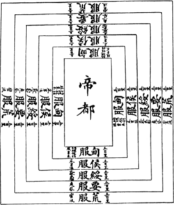 五服示意图（清·《钦定书经图说》）