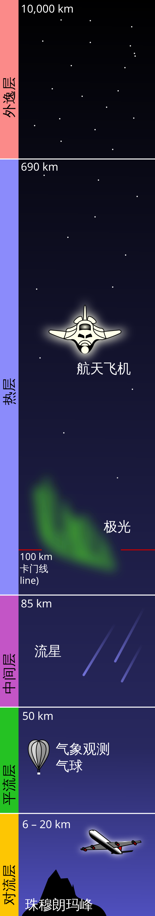 外太空