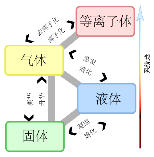 蒸发量
