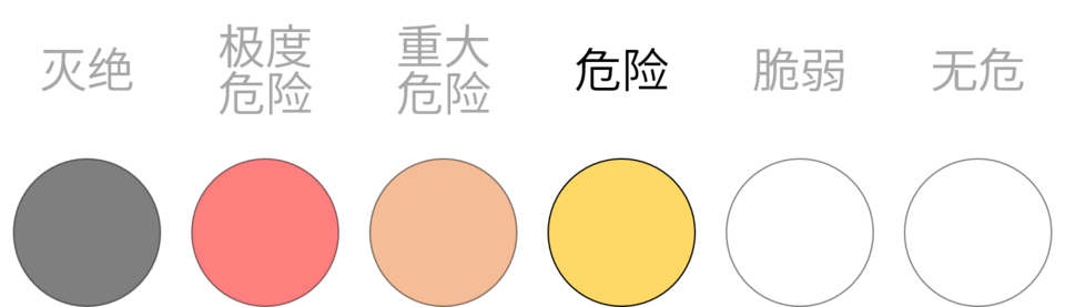 蘇格蘭蓋爾語