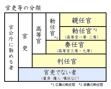 公职人员