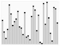 快速排序算法的图示Plot of a quicksort algorithm