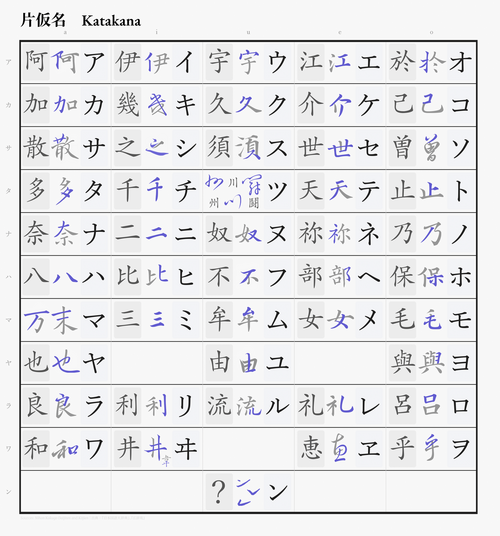 从汉字到片假名